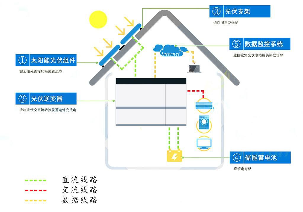 光伏储能系统