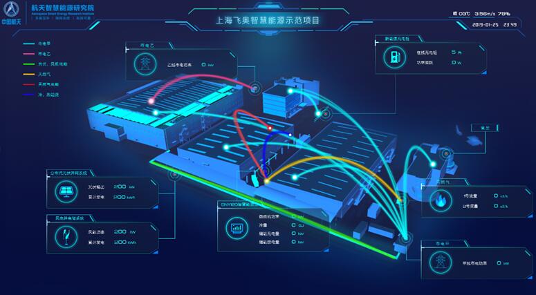 综合能源|智慧能源管理云平台