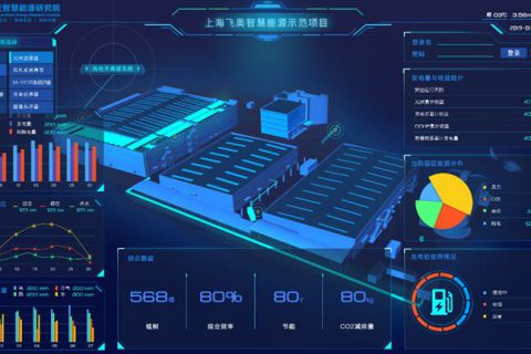 综合能源|智慧能源管理云平台