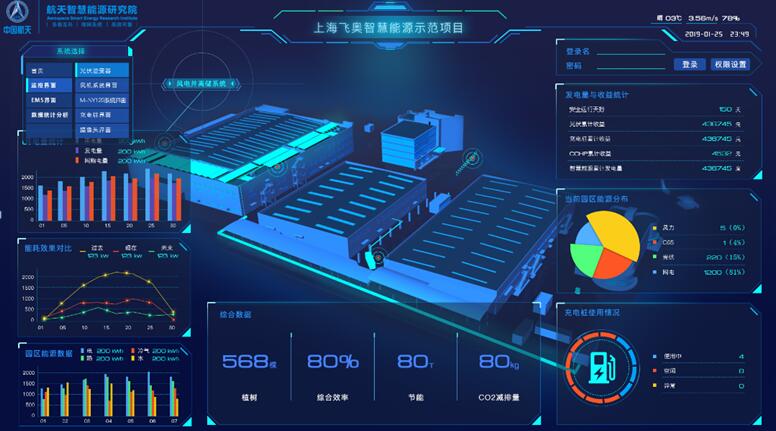 综合能源|智慧能源管理云平台