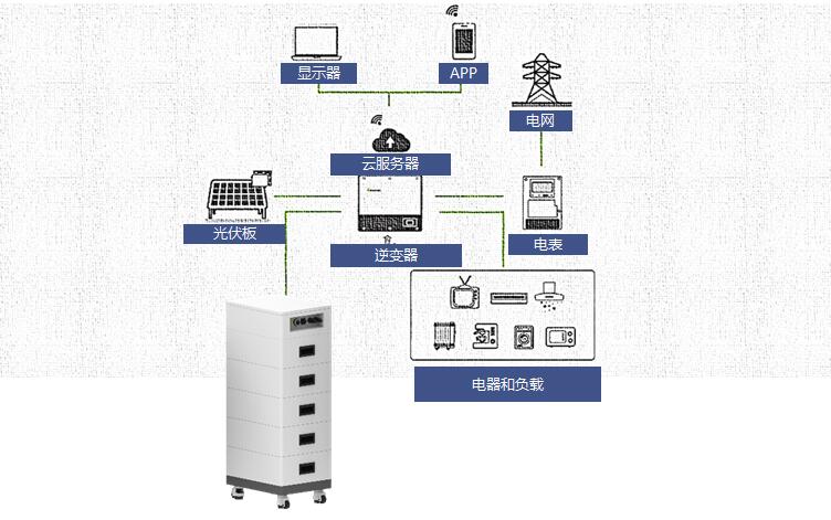 家庭高压电池系统