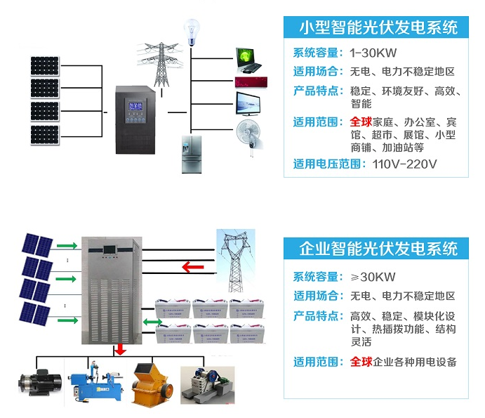 市电互补光伏发电系统