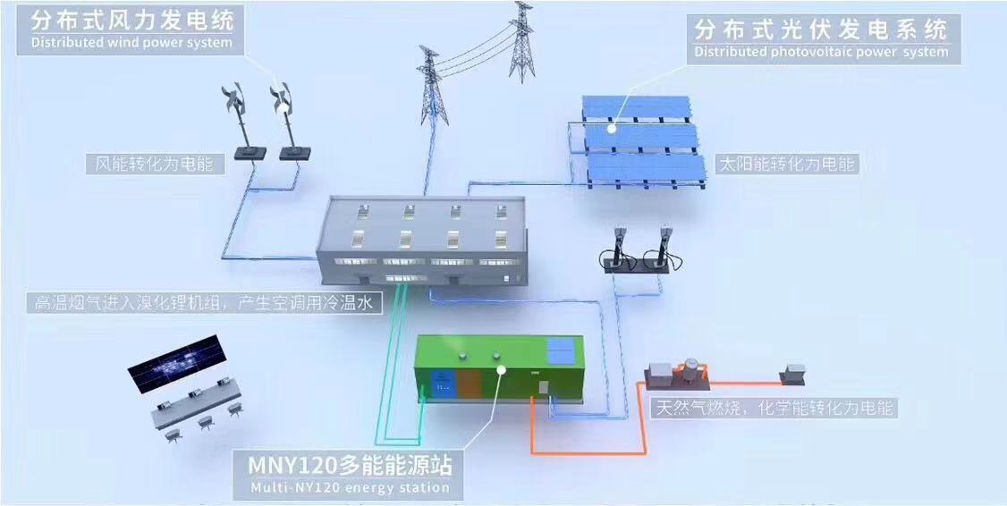 爱淘科技 综合能源示范项目学校考察团上海站圆满结束