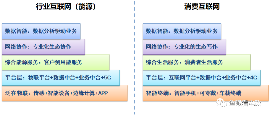 泛在数字化和综合能源生态 到底是个什么关系？